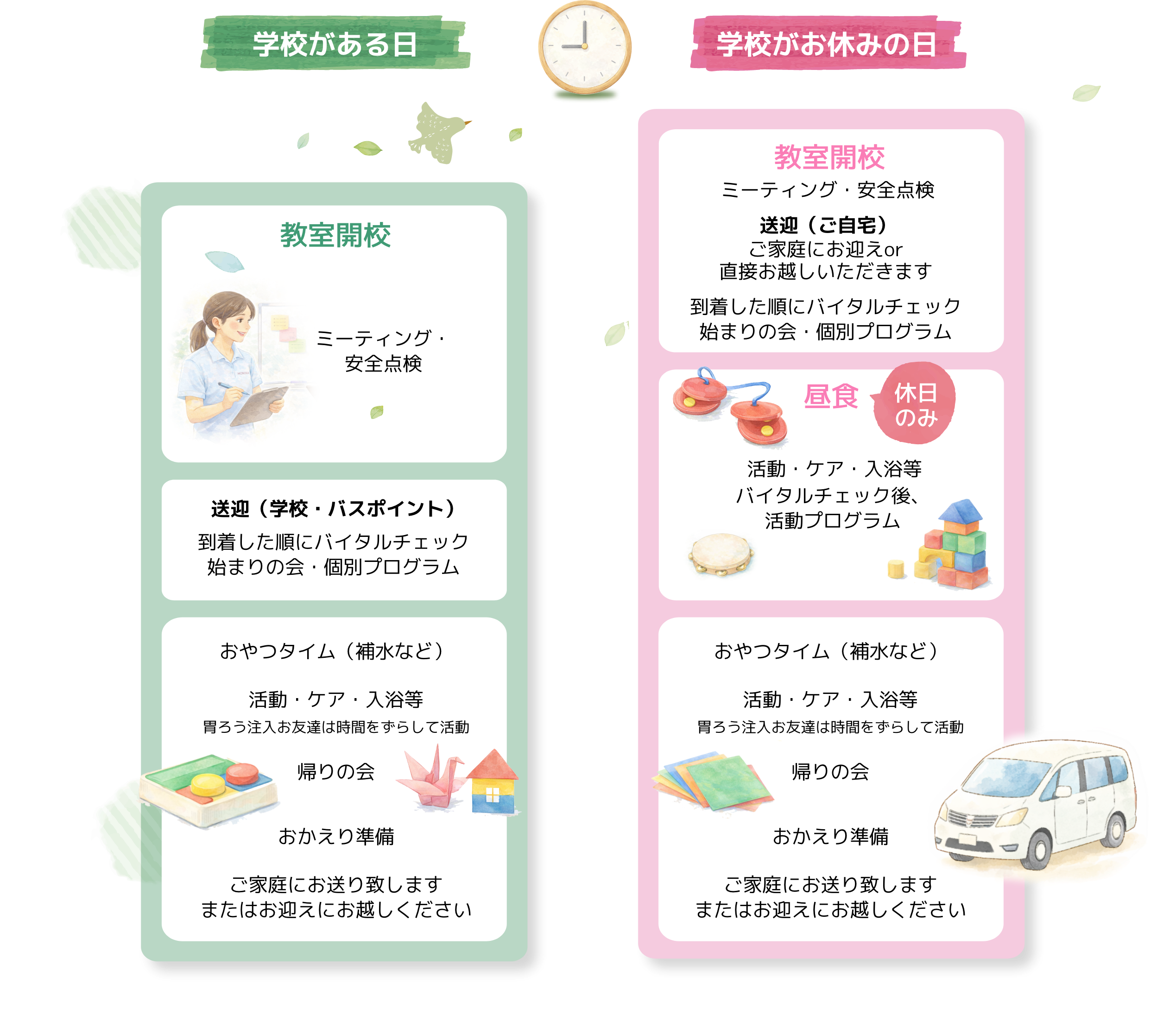 学校がある日(月〜金曜)教室開校、ミーティング・安全点検、送迎(学校・バスポイント)到着した順にバイタルチェック、始まりの会・個別プログラム、おやつタイム(補水など)活動・ケア・入浴等、帰りの会、おかえり準備、ご家庭にお送り致します。またはお迎えにお越しください。学校がお休みの日(土曜・祝日・長期休暇)ミーティング・安全点検、送迎(ご自宅)ご家庭にお迎えor直接お越しいただきます、到着した順にバイタルチェック、始まりの会・個別プログラム、昼食(休日のみ)活動・ケア・入浴等(胃ろう注入お友達は時間をずらして活動)、バイタルチェック後、活動プログラム、おやつタイム(補水など)活動・ケア・入浴等(胃ろう注入お友達は時間をずらして活動)、帰りの会、おかえり準備、ご家庭にお送り致します。またはお迎えにお越しください。