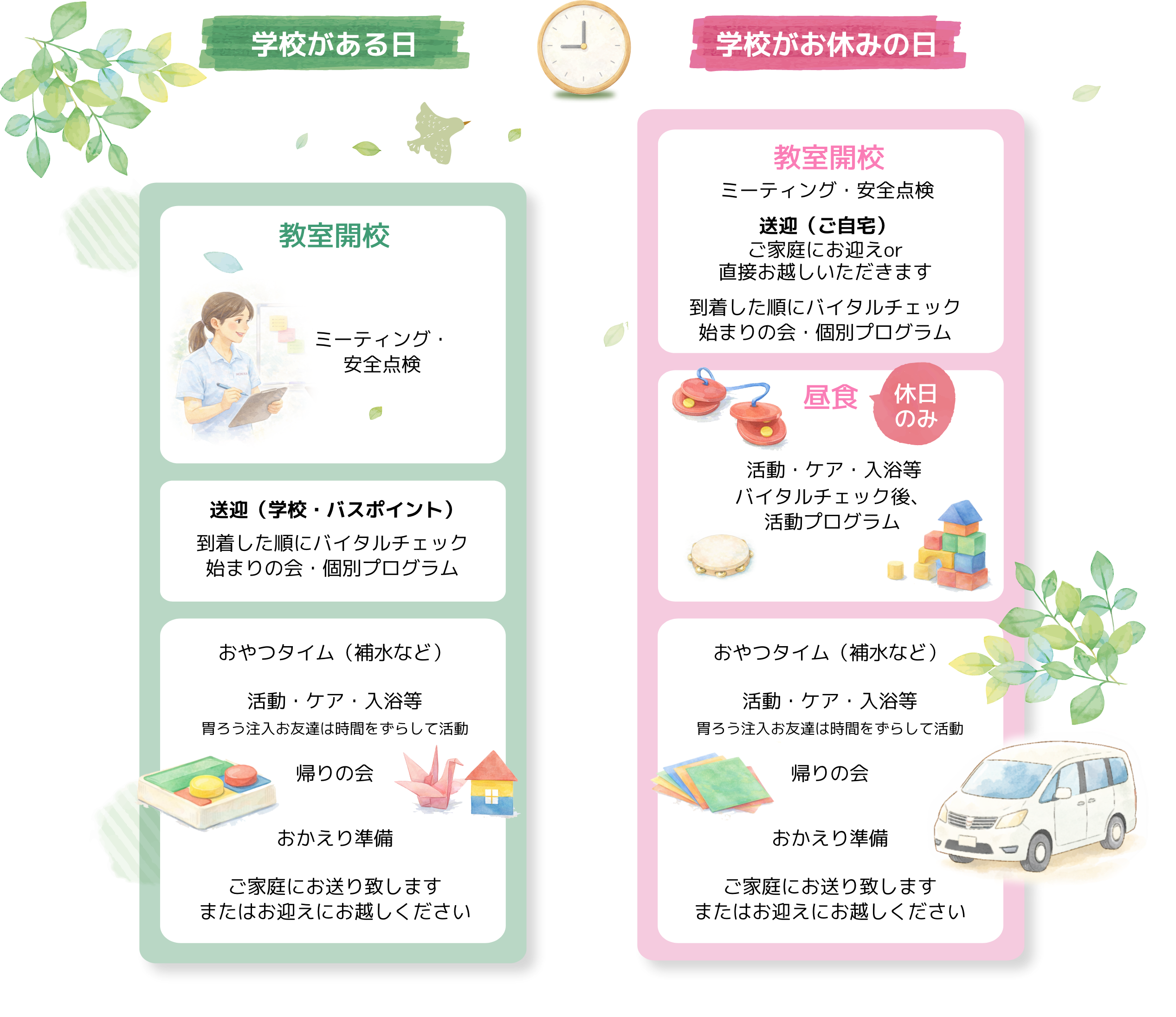 学校がある日(月〜金曜)教室開校、ミーティング・安全点検、送迎(学校・バスポイント)到着した順にバイタルチェック、始まりの会・個別プログラム、おやつタイム(補水など)活動・ケア・入浴等、帰りの会、おかえり準備、ご家庭にお送り致します。またはお迎えにお越しください。学校がお休みの日(土曜・祝日・長期休暇)ミーティング・安全点検、送迎(ご自宅)ご家庭にお迎えor直接お越しいただきます、到着した順にバイタルチェック、始まりの会・個別プログラム、昼食(休日のみ)活動・ケア・入浴等(胃ろう注入お友達は時間をずらして活動)、バイタルチェック後、活動プログラム、おやつタイム(補水など)活動・ケア・入浴等(胃ろう注入お友達は時間をずらして活動)、帰りの会、おかえり準備、ご家庭にお送り致します。またはお迎えにお越しください。